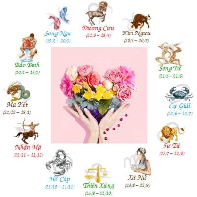 Ý nghĩa những loài hoa tượng trưng cho 12 cung hoàng đạo 